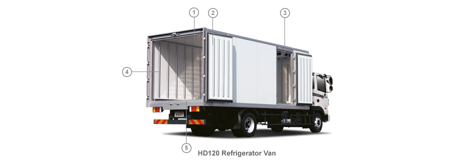 HD120 Refrigerator van